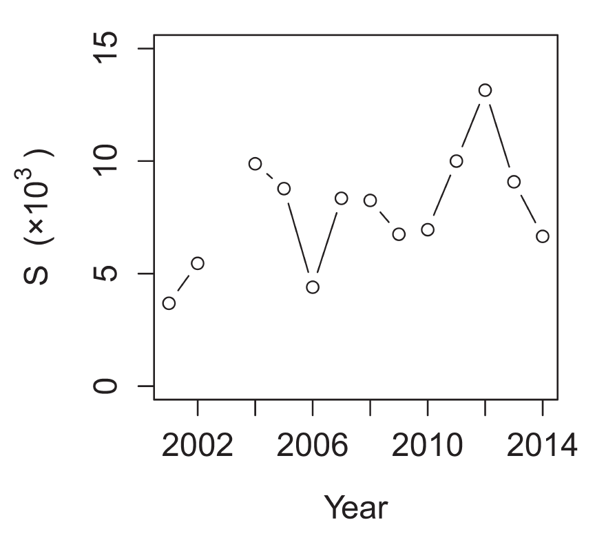 石の湯ゲンジボタル個体群の経年変化
