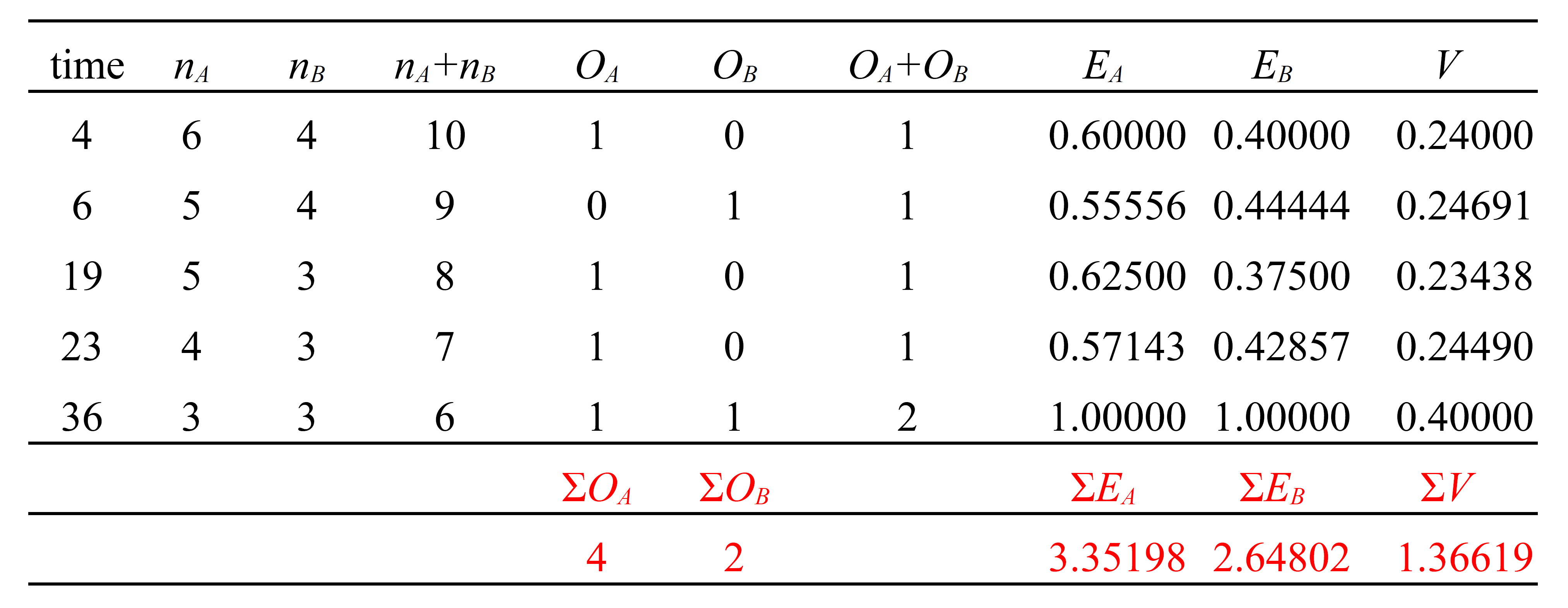 ログランク検定の計算