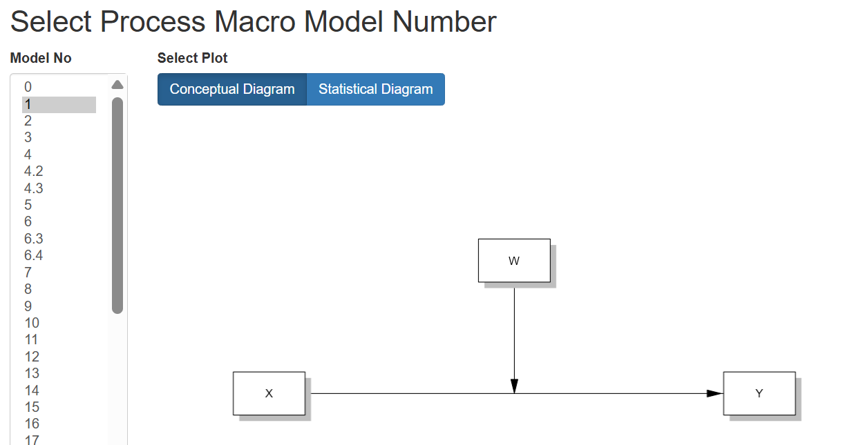 Process model 1 概念的ダイアグラム